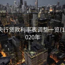 历年央行贷款利率表调整一览(1990-2020年